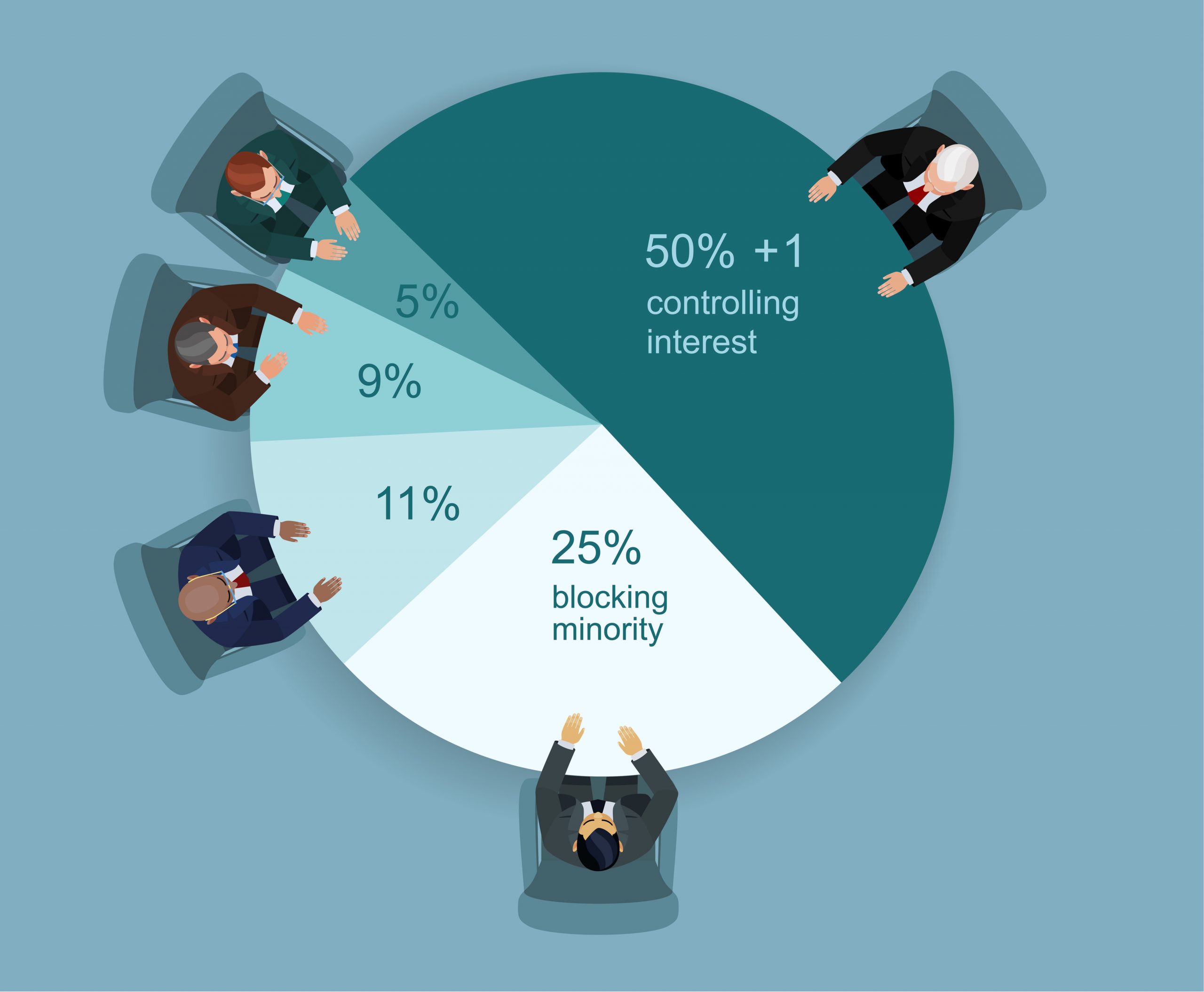 Why you need a Shareholders Agreement (East Anglia In Business article